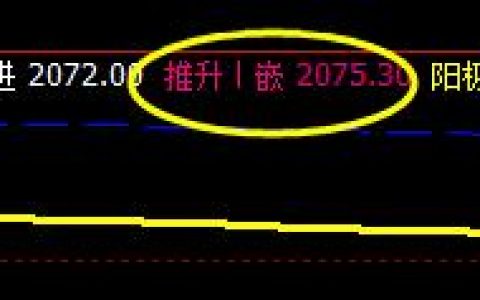 甲醇，反抽系统推升波精准回撤