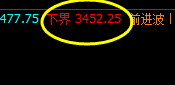 螺纹，二次回撤系统下界：3452 盘面低点：3453