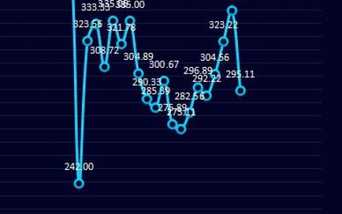 钢厂虚拟利润：28日钢厂大幅走缩45.78