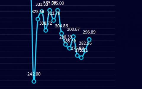 21日：钢厂盘面利润今日走扩