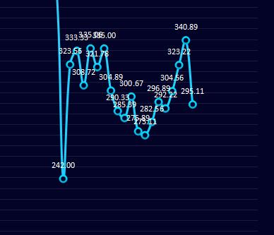 钢厂虚拟利润：28日钢厂大幅走缩45.78