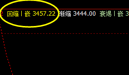 螺纹，24日系统周线回缩波实现精准回升