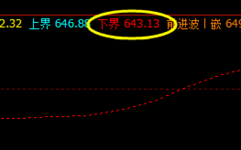铁矿石：20日价格精准触及系统下界