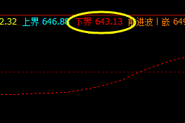 铁矿石：20日价格精准触及系统下界