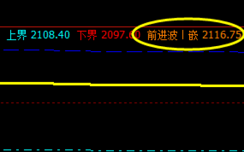甲醇：盘面价格于系统前进波实现精准触及并回撤