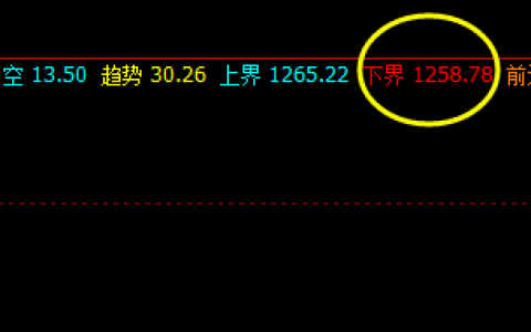 焦煤：24日回撤低点精准触及系统下界
