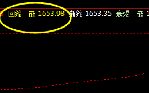 美黄金：25日主力合约系统回缩波精准回升