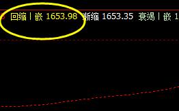 美黄金：25日主力合约系统回缩波精准回升