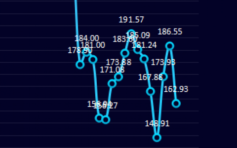 炼焦利润：24日炼焦盘面利润大幅走缩