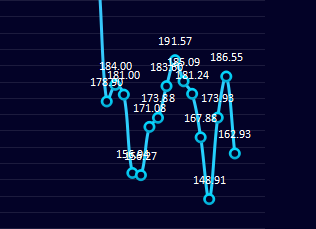 炼焦利润：24日炼焦盘面利润大幅走缩