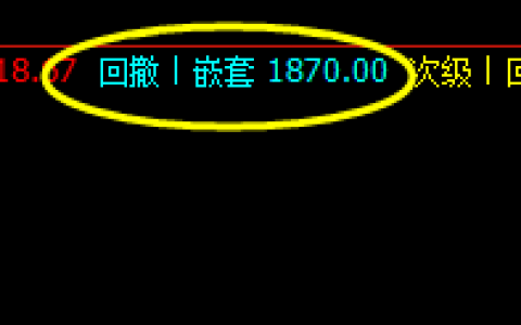 焦炭：20日价格高点精准触及系统嵌套规则