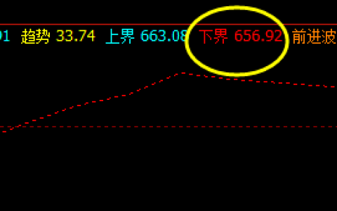 铁矿石，25日价格精准触及系统下界