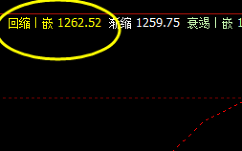 焦煤，25日盘面价格精准回撤系统回缩波
