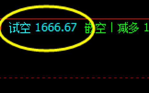 美黄金，25日日间精准交易系统，1666试空