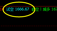 美黄金，25日日间精准交易系统，1666试空