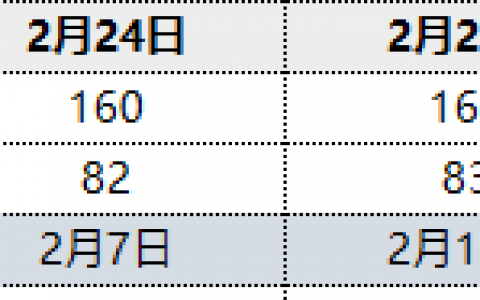 焦炭：25日两大港口库存微升