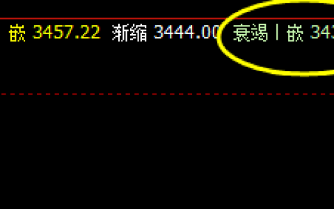 螺纹钢：25日价格于周线衰竭波精准回升