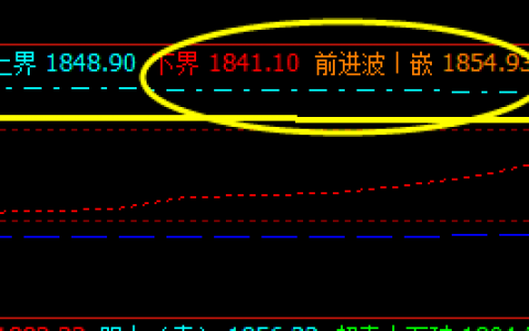 焦炭，第一个早盘精准波动完成，继续跟踪