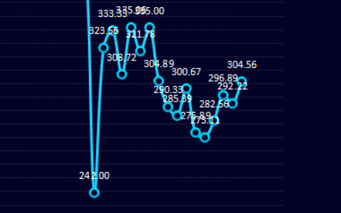 螺纹钢：25日钢厂盘利润走扩