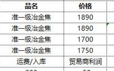 焦炭：26日港口库存小幅下降