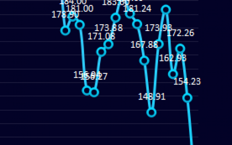 炼焦：27日炼焦盘面利润大幅走扩