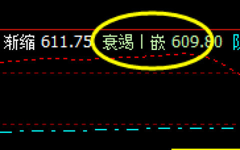 铁矿石：28日系统衰竭波精准回升