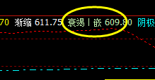 铁矿石：28日系统衰竭波精准回升