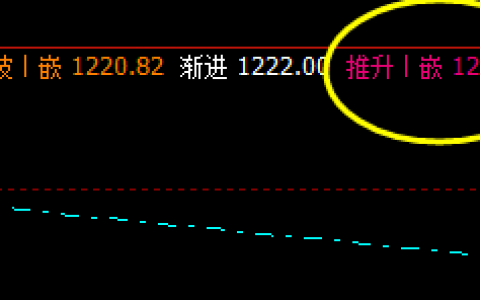 焦煤：20日盘面价格于系统推升波精准回撤