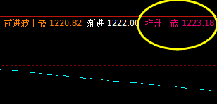 焦煤：20日盘面价格于系统推升波精准回撤