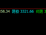 螺纹：28日午后精准触及系统阴极