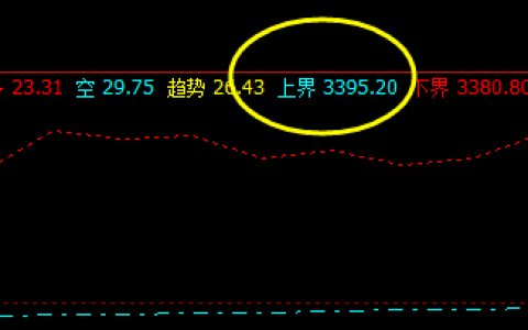 螺纹：28日整个全天波动价格结构