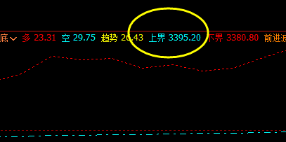 螺纹：28日整个全天波动价格结构