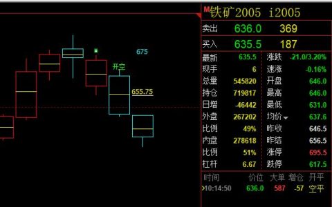 铁矿石：非常精确的多空转折结构