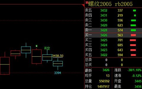 螺纹钢：系统精确的多空价格转折信号