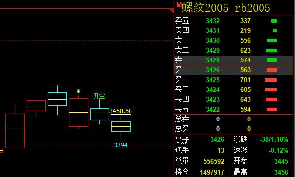 螺纹钢：系统精确的多空价格转折信号
