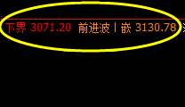 沥青：20日上午价格精准波动于系统区间