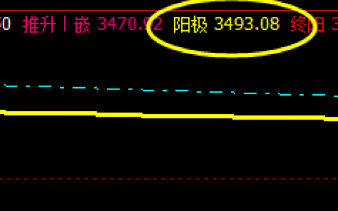 螺纹：20日09合约价格精准触及系统阳极