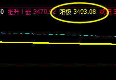 螺纹：20日09合约价格精准触及系统阳极