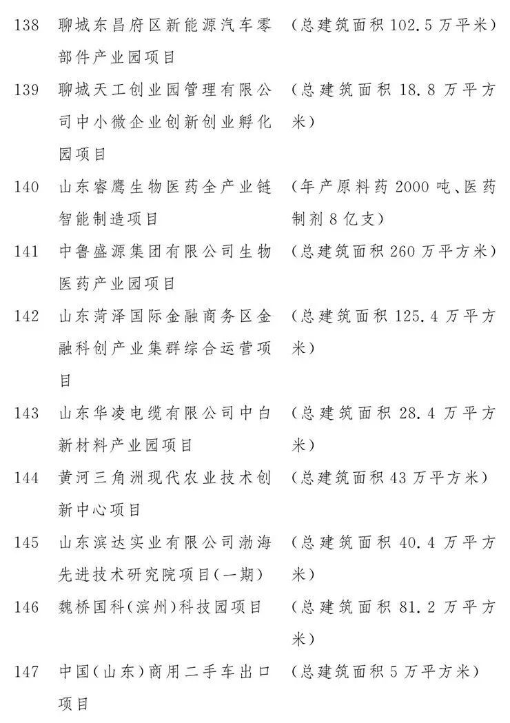 2020山东重大项目名单公布