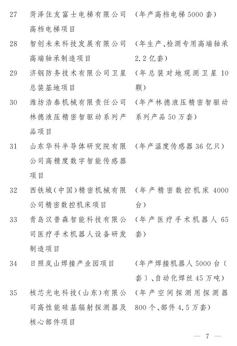 2020山东重大项目名单公布