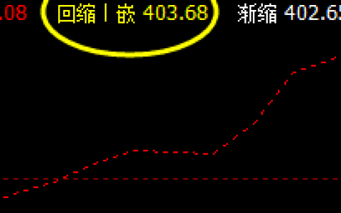 国内原油 于系统回缩波：403.68 精准回升