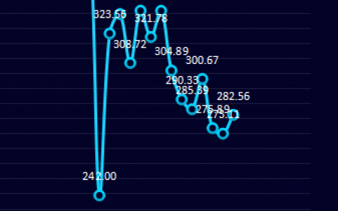 钢厂盘面利润今日维持小幅回升