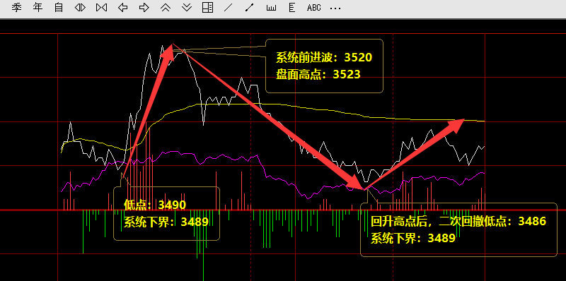 螺纹钢：09合约21日价格精准波动于系统前进与下界