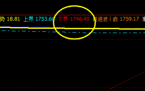 尿素：盘面价格精准回撤于系统下界