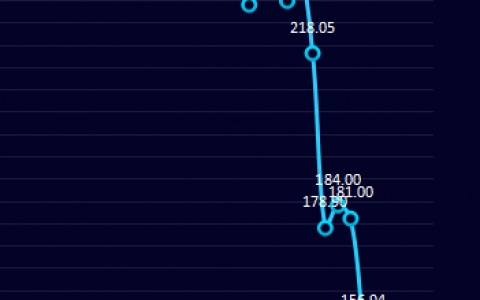 炼焦盘面利润大幅走缩