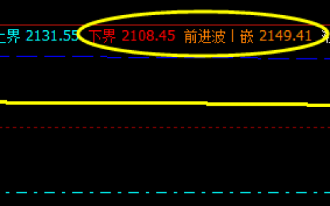 甲醇，26日精确运行于系统的下界与前进波