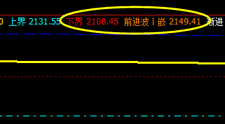 甲醇，26日精确运行于系统的下界与前进波
