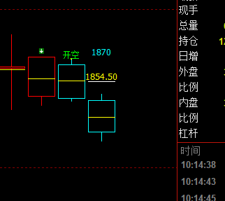 焦炭：27日价格高点精准触及系统上界