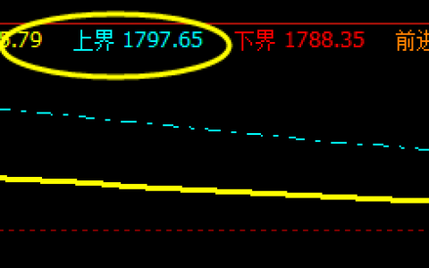 焦炭，今日高点精准运行于系统上界回缩波