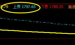 焦炭，今日高点精准运行于系统上界回缩波